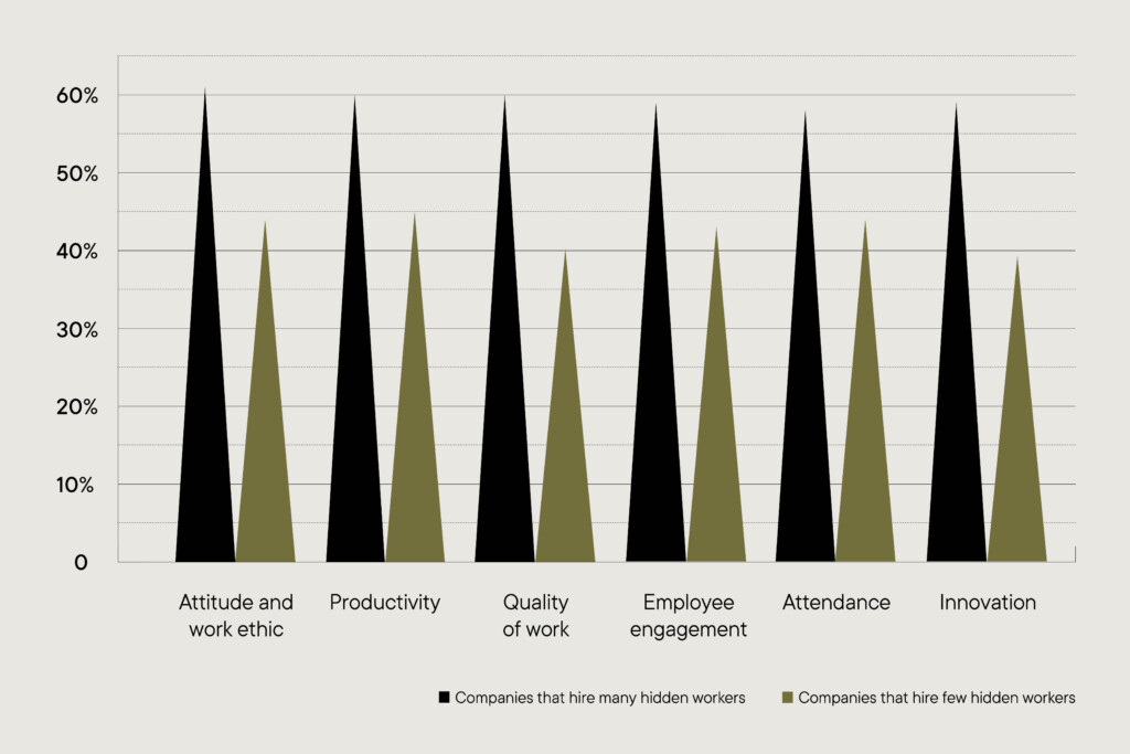 02 23 Web 1534x1200 Hidden Workers Graph 2