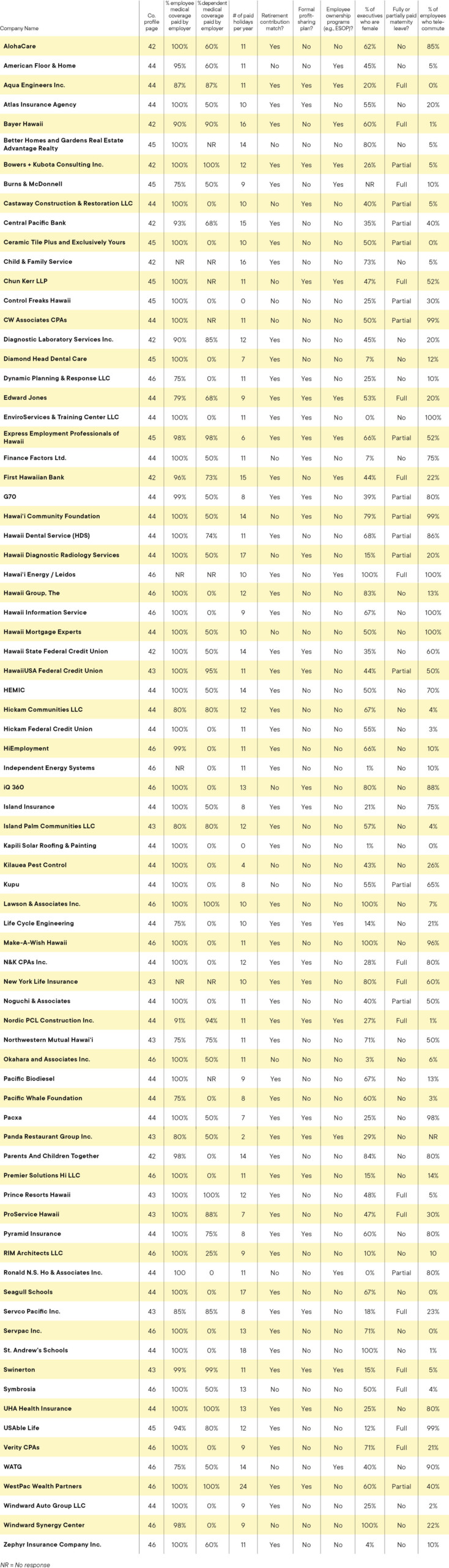 04 24 Bptw Benefits At A Glance 2