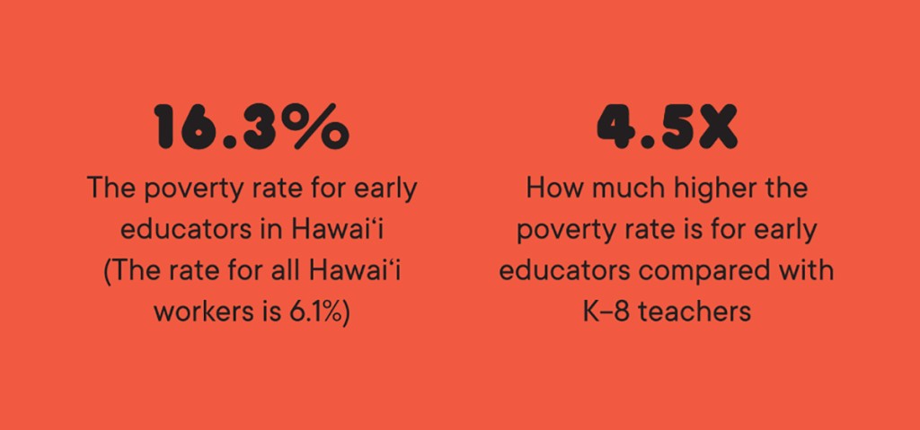 10 22 Child Care 2 Early Childhood Workforce Index